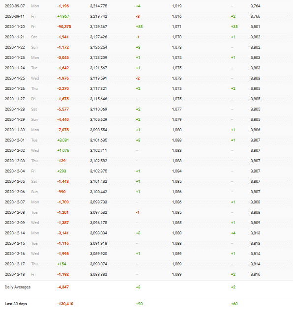 Şeyma Subaşı Socialblade