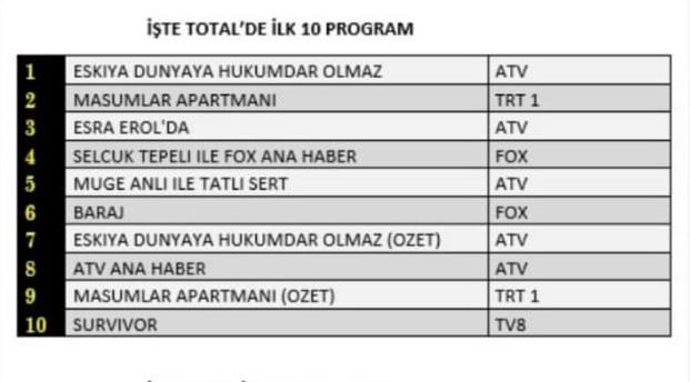 masumlar apartmanı-eşkiya dünyaya hükümdar olmaz