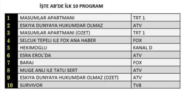 masumlar apartmanı-eşkiya dünyaya hükümdar olmaz